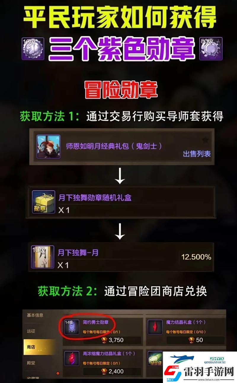 DNF公會副本攻略