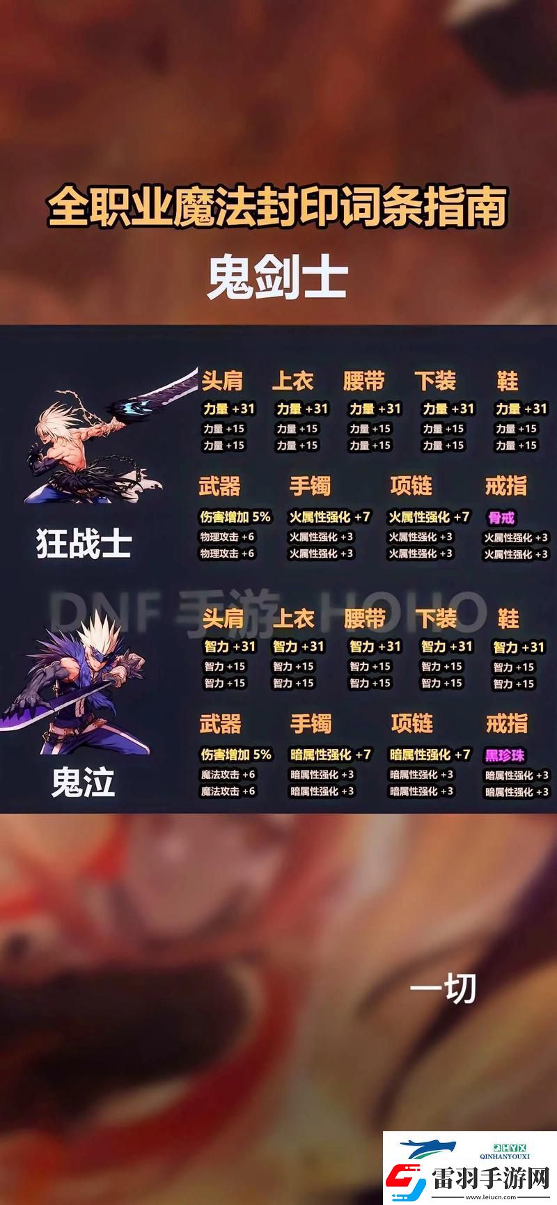 DNF公會副本攻略