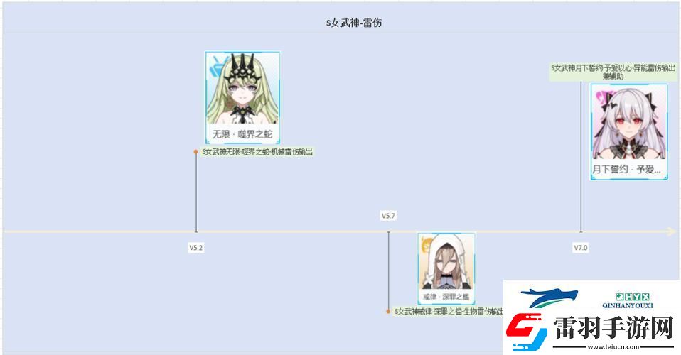 崩壞3猶大誓約雷傷陣容搭配全攻略