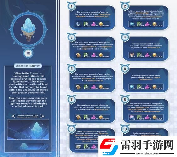 原神聲望系統解鎖全攻略條件與玩法詳解