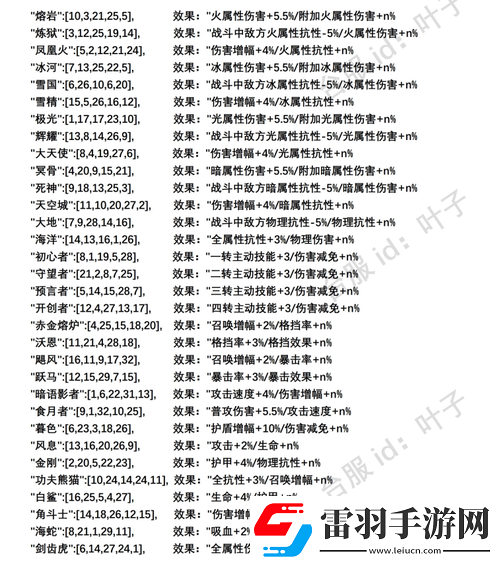 不朽之旅符文之語效果深度探索屬性飛躍與實戰策略