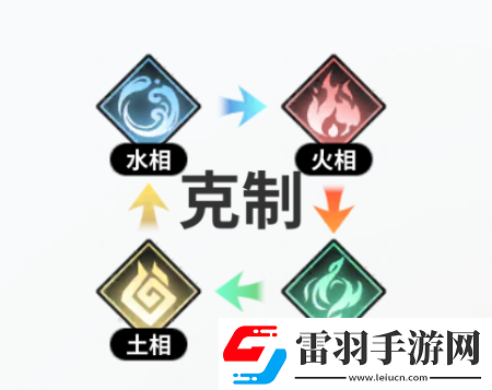 時(shí)隙之旅陣營(yíng)屬性怎么克制