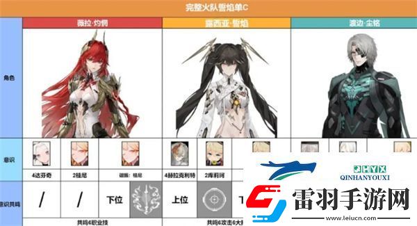 戰(zhàn)雙帕彌什薇拉灼惘最6陣容搭配